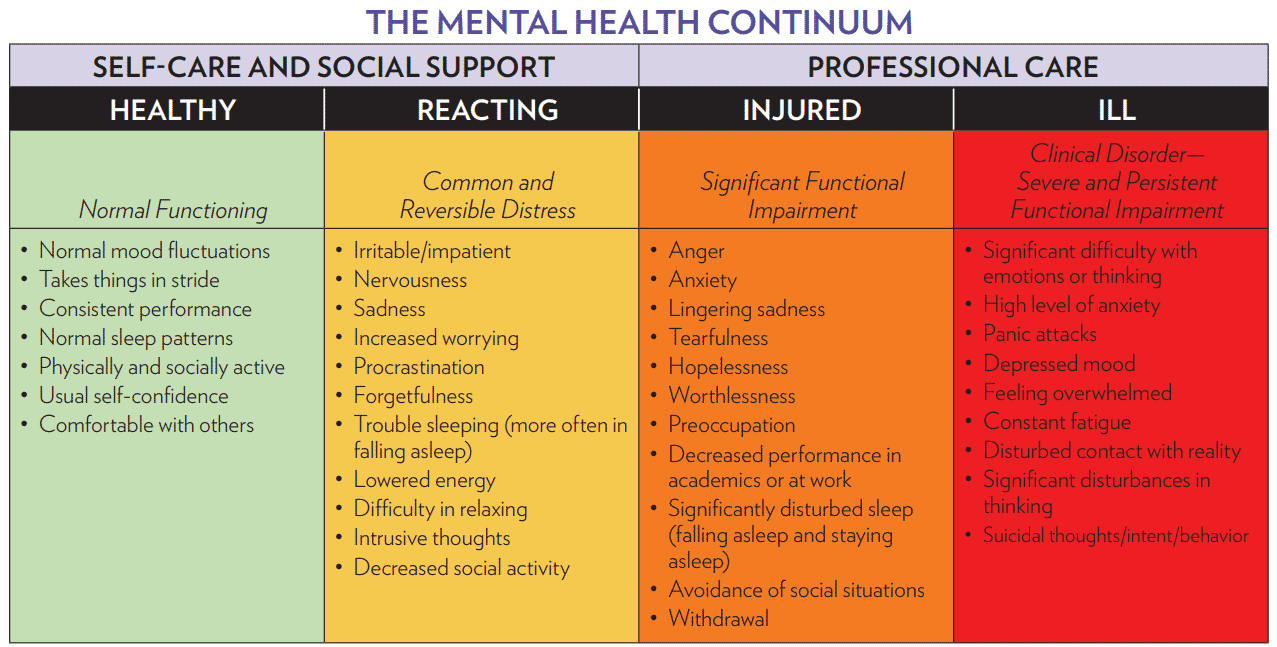 mental-health-continuum.png?la=en